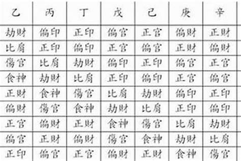 八字文昌怎麼看|八字文昌星正确查法